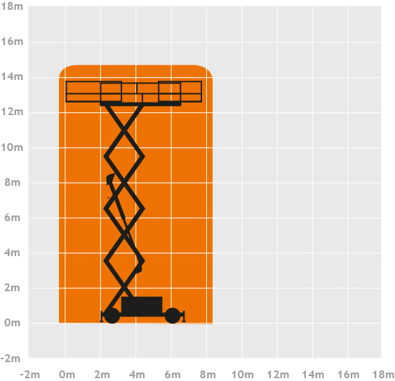 Diesel Scissor Lift Hire SkyJack 41ft Scissor Lift Scissor Lift