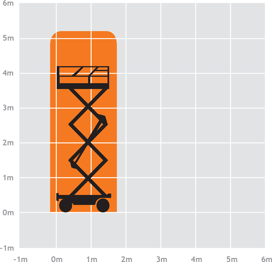 PAV Hire Push Around Scissor Lift Scissor Lift Hire Boss X3X PAV Hire Plymouth Boom