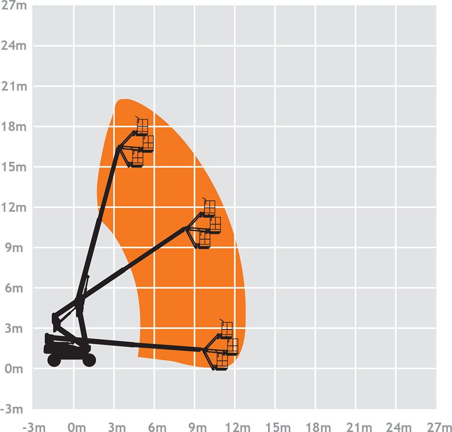 60ft Hybrid Boom Hybrid Boom HR 21 Scissor Lift Hire Devon Boom Lift Hire Exeter LTC