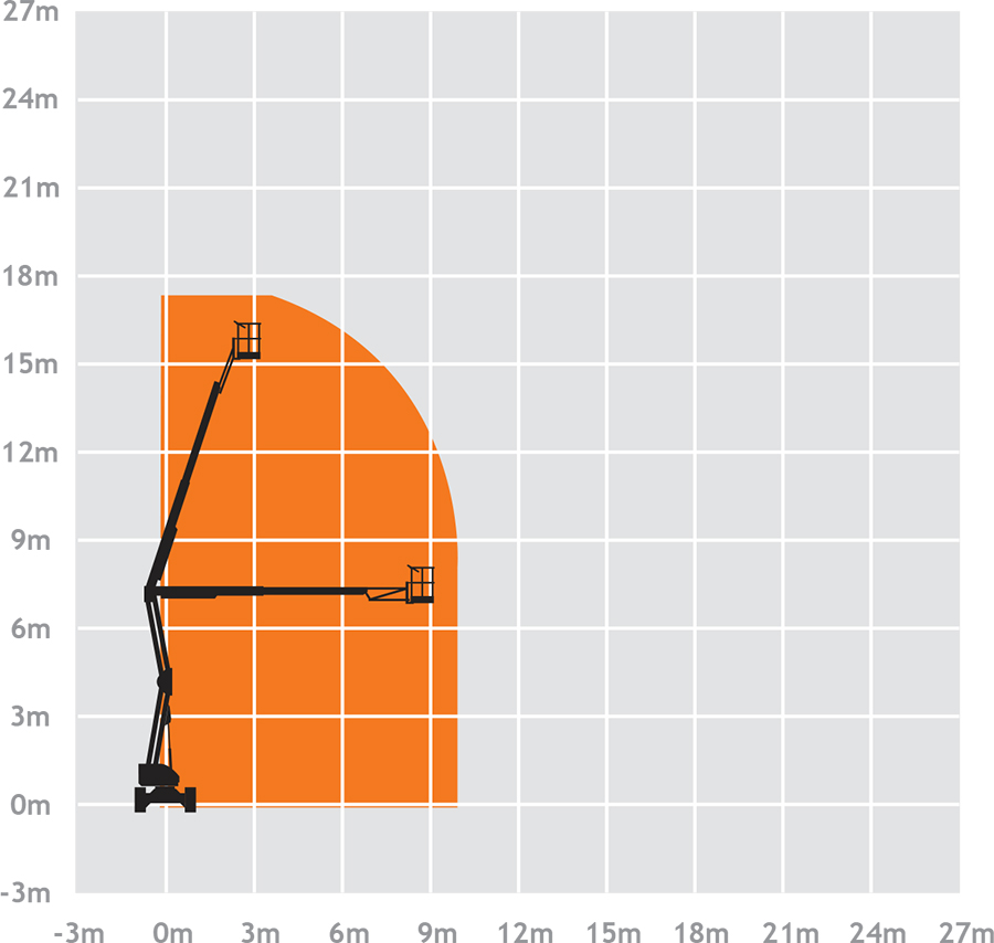 Hybrid Booms Boom Lift Scissor Lift Electric Boom Boom Lift Hire Plymouth Boom Lift