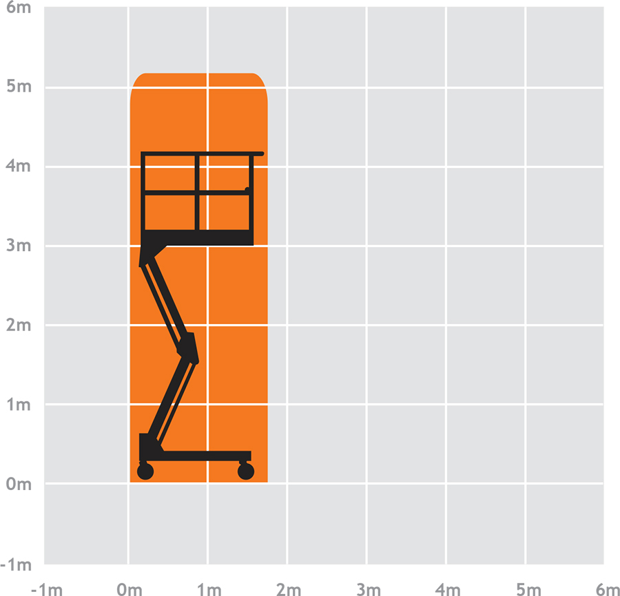 PAV Hire Push Around Scissor Lift Scissor Lift Hire Boss X3X PAV Hire Plymouth Boom