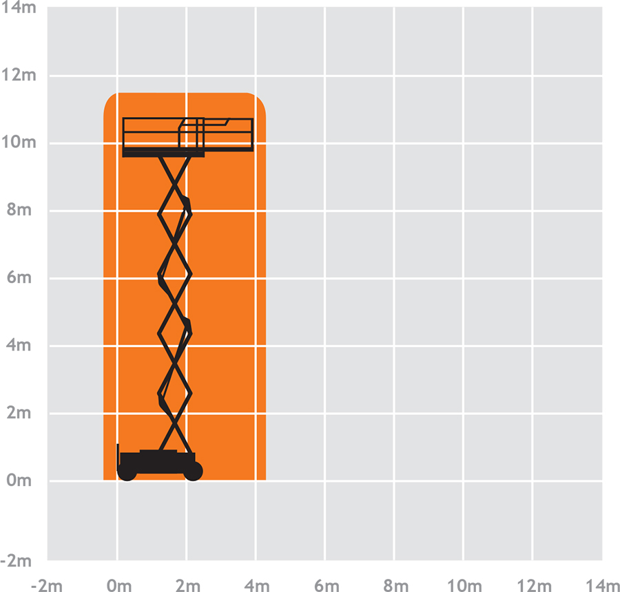 Diesel Scissor Lift Hire SkyJack 32ft Scissor Lift Scissor Lift