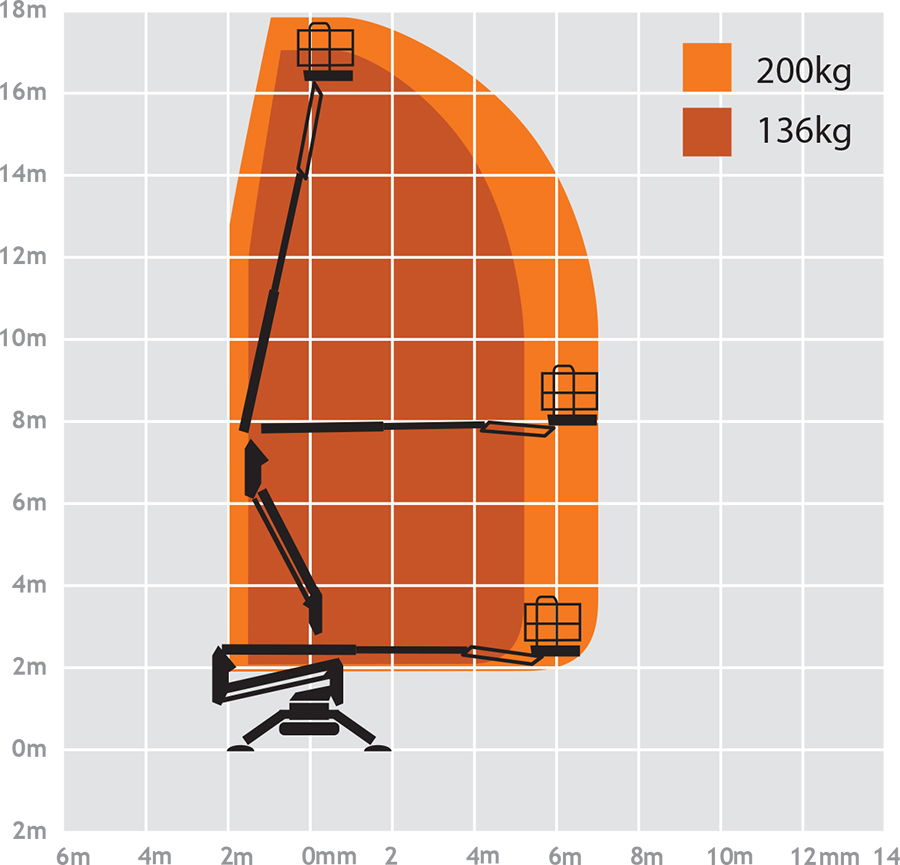 Tracked Machine Spider Lift Spider boom Boom Lift Scissor Lift Hire Plymouth Boom Lift